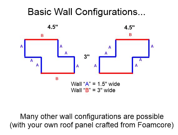 HO D.V. Ross Kit Bundle - ITLA